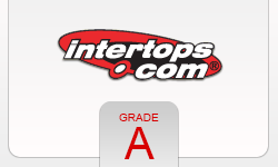 Intertops Review